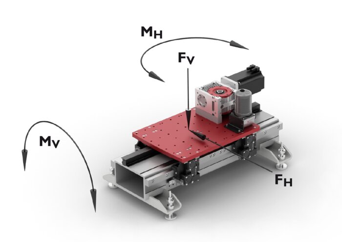 TMF 1 in der Übersicht freigestellt mit drei Achsen